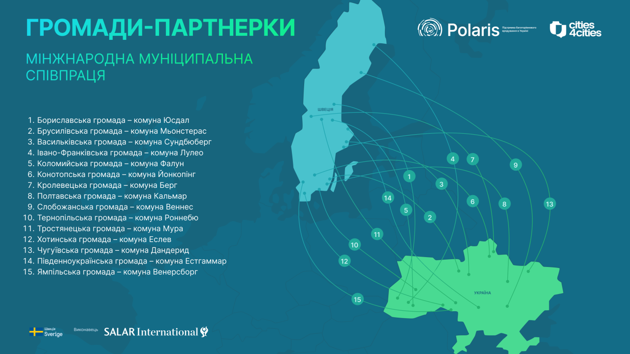 Нові партнери Polaris: 15 громад із грантовою підтримкою для шведсько-українських ініціатив